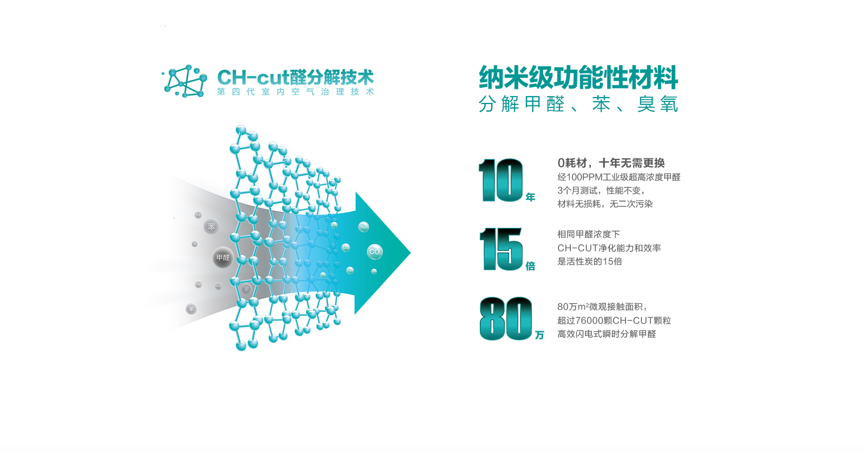 UCHEER友好，持有凈化領域專利近104項，凈化更專業